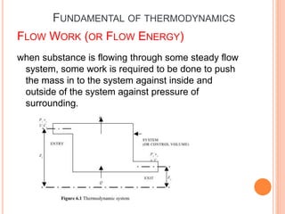 Thermodynamics Introduction | PPTX