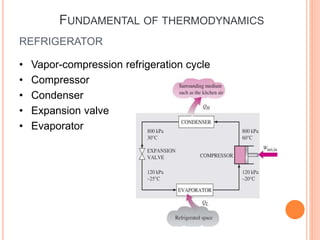 Refridge Loop Thermodynamics Introduction | PPTX