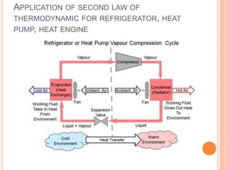 Thermodynamics Introduction | PPTX