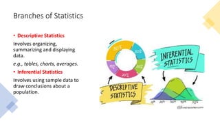 Branches of Statistics
• Descriptive Statistics
Involves organizing,
summarizing and displaying
data.
e.g., tables, charts, averages.
• Inferential Statistics
Involves using sample data to
draw conclusions about a
population.
 