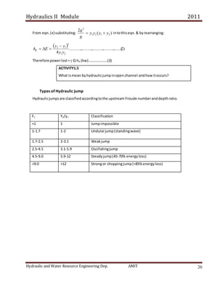 Hydraulics II Module 2011
Hydraulic and Water Resource Engineering Dep. AMIT 20
From eqn.(x) substituting: )
(
2
2
1
2
1
2
y
y
y
y
g
q

 intothiseqn.& byrearranging:
  )
2
......(
..........
..........
..........
..........
4 2
1
3
1
2
y
y
y
y
E
hlf




Therefore powerlost= Q hlf (kw)…………………(3)
ACTIVITY1.5
What ismean byhydraulicjumpinopenchannel andhow itoccurs?
Types of Hydraulic jump
Hydraulicjumpsare classifiedaccordingtothe upstream Froude numberanddepthratio.
F1 Y2/y1 Classification
<1 1 Jumpimpossible
1-1.7 1-2 Undularjump(standingwave)
1.7-2.5 2-3.1 Weakjump
2.5-4.5 3.1-5.9 Oscillatingjump
4.5-9.0 5.9-12 Steadyjump(45-70% energyloss)
>9.0 >12 Strongor choppingjump(=85% energyloss)
 