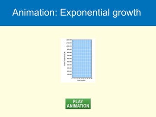 Animation: Exponential growth
 