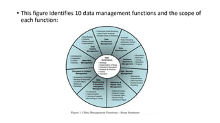 • This figure identifies 10 data management functions and the scope of
each function:
 