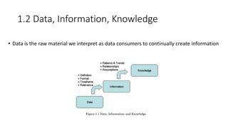 1.2 Data, Information, Knowledge
• Data is the raw material we interpret as data consumers to continually create information
 