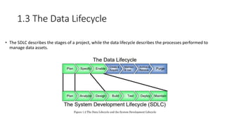 1.3 The Data Lifecycle
• The SDLC describes the stages of a project, while the data lifecycle describes the processes performed to
manage data assets.
 