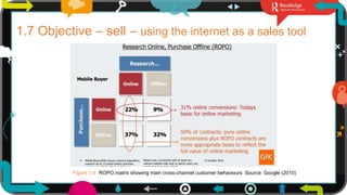 16
1.7 Objective – sell – using the internet as a sales tool
Figure 1.9 ROPO matrix showing main cross-channel customer behaviours Source: Google (2010)
 