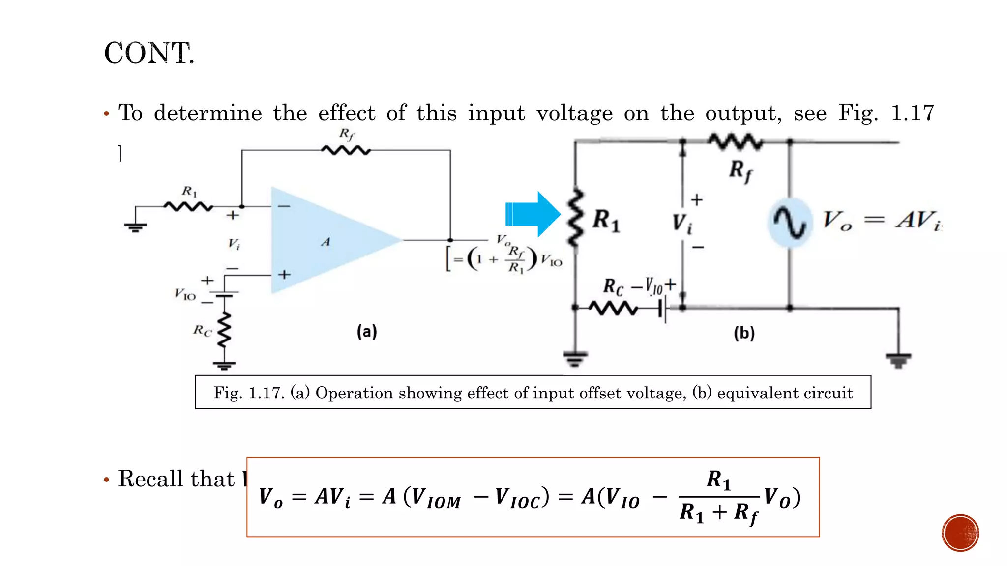 • To determine the effect of this input voltage on the output, see Fig. 1.17
below
• Recall that 𝑽𝒐 = 𝑨𝑽𝒊, gives;
Fig. 1.17. (a) Operation showing effect of input offset voltage, (b) equivalent circuit
𝑽𝒐 = 𝑨𝑽𝒊 = 𝑨 𝑽𝑰𝑶𝑴 − 𝑽𝑰𝑶𝑪 = 𝑨(𝑽𝑰𝑶 −
𝑹𝟏
𝑹𝟏 + 𝑹𝒇
𝑽𝑶)
 