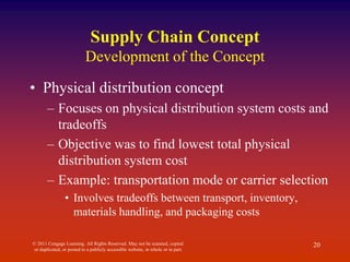 Physical Distribution System Design Example Chapter 1.ppt