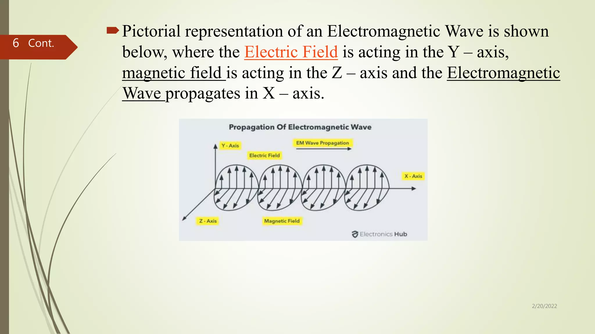 Pictorial representation of an Electromagnetic Wave is shown
below, where the Electric Field is acting in the Y – axis,
magnetic field is acting in the Z – axis and the Electromagnetic
Wave propagates in X – axis.
Cont.
2/20/2022
6
 