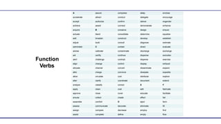 A assure compress delay enclose
accelerate attract conduct delegate encourage
accept authorize confirm deliver engender
achieve award connect demonstrate enhance
acquire B conserve design ensure
actuate blend consolidate determine equalize
add broaden construct develop establish
adjust build consult diagnose estimate
administer C contain direct evaluate
advise calibrate contaminate discharge exchange
aid certify continue dispense excludes
alert challenge contract disperse exercise
align change control display exhaust
allocate channel convert disseminate expand
allot charge convince dissipate expedite
allow circulate cool distribute explore
alter clarify coordinate document extend
analyze classify correct E F
apply clean cost edit fabricate
approve close cover educate facilitate
arouse collect create effect fail
assemble comfort D eject farm
assess communicate decorate eliminate fill
assign compare decrease employ find
assist complete define empty flow
Function
Verbs
 
