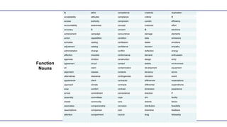 Function
Nouns
A attire competence creativity duplication
acceptability attitudes compliance criteria E
access authority component current efficiency
accountability awareness concept customer effort
accuracy C concern D electrons
achievement campaign concurrence damage elements
action capabilities condition data emissions
activates casting confession dealer emotions
adjustment catalog confidence decision empathy
administration change conflict deflection energy
affection checklist conformance demand enthusiasm
agencies children construction design entry
agreement circuit contact details environment
air claim contamination development equipment
alignment classes contents deviancy errors
alternatives clearance contingencies deviation event
appearance client contractor differences expectations
approach climate contracts differential expenditures
area comfort contrast dimension experience
arrival commitment convenience direction F
assembly committees cope dirt facility
assets community core distorts failure
associates companionship corrosion distribution feasibility
assumptions comparison cost downtime feedback
attention compartment council drag fellowship
 