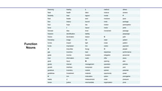 Function
Nouns
financing healing L method others
flask health labor mixture owners
flexibility heat lagoon model P
float heater land moisture pace
flow history launch mold package
fluid hope law motion participation
force I layout motor parts
forecast idea level movement passage
freedom identification liability passenger
friction illumination liaison N path
friendship image life need patient
fumes impact light noise pattern
funds impression line notion payment
G impurities liturgy O people
gas incentive load objectives performance
goals income location obligation personnel
God information luster offer piece
good injury M opening plan
goods interest management operation policies
growth interface manpower operator pool
guidance inventory market opinion potential
guidelines Investment material opportunity power
H iron maturation option prerogative
habits J measurement order pressure
haven justice merchandise organization price
 