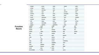 Function
Nouns
financing healing
L
method others
flask health labor mixture owners
flexibility heat lagoon model P
float heater land moisture pace
flow history launch mold package
fluid hope law motion participation
force I layout motor parts
forecast idea level movement passage
freedom identification liability passenger
friction illumination liaison N path
friendship image life need patient
fumes impact light noise pattern
funds impr ssion line notion payment
G impurities liturgy O people
gas incentive load objectives performance
goals inco e location obligation personnel
God infor ation luster offer piece
good injury M opening plan
goods interest management operation policies
growth interface manpower operator pool
guidance inventory market opinion potential
guidelines Investment material opportunity power
H iron maturation option prerogative
habits J measurem nt order pressure
haven justi e merchandise organization price
School of Mechanical, Aerospace &
Automotive Engineering
principles records shaker systems vehicle
priorities relations shock T vendor
privacy relationship signal team vibration
problem repair skill teamwork views
procedure report solace temperature visibility
process requests solids tenant volume
product requirements sounds terms volunteers
production resources sources test W
profit respect space thought warranty
program responsibility specialists time waste
progress restrictions specifications timing water
projection results stability torque wear
property e rigidity staff tour weight
proposal risk standards tradition work
prospect rotation stewardship traffic workload
public m rules strangers travel writers
Q. mrunout stress treatment
quality S structure trust
R. safely students U
rating sales success understanding
reach sand suggestions unique
recipe satisfaction suppliers user
recognition scriptures supply utilities
records series e surface V
recommendation c service surplus vacuum
 