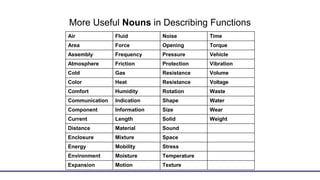 More Useful Nouns in Describing Functions
Air Fluid Noise Time
Area Force Opening Torque
Assembly Frequency Pressure Vehicle
Atmosphere Friction Protection Vibration
Cold Gas Resistance Volume
Color Heat Resistance Voltage
Comfort Humidity Rotation Waste
Communication Indication Shape Water
Component Information Size Wear
Current Length Solid Weight
Distance Material Sound
Enclosure Mixture Space
Energy Mobility Stress
Environment Moisture Temperature
Expansion Motion Texture
 