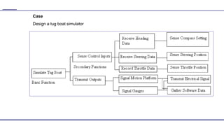 Case
Design a tug boat simulator
 