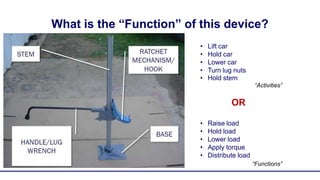 What is the “Function” of this device?
• Lift car
• Hold car
• Lower car
• Turn lug nuts
• Hold stem
“Activities”
OR
• Raise load
• Hold load
• Lower load
• Apply torque
• Distribute load
“Functions”
 