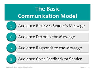 Chapter 1.ppt