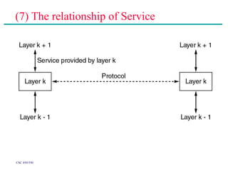 CSC 450/550
(7) The relationship of Service
 
