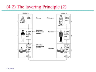 CSC 450/550
(4.2) The layering Principle (2)
 