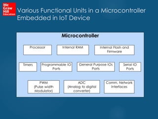 Internet of things - architectureand Design principles.pptx