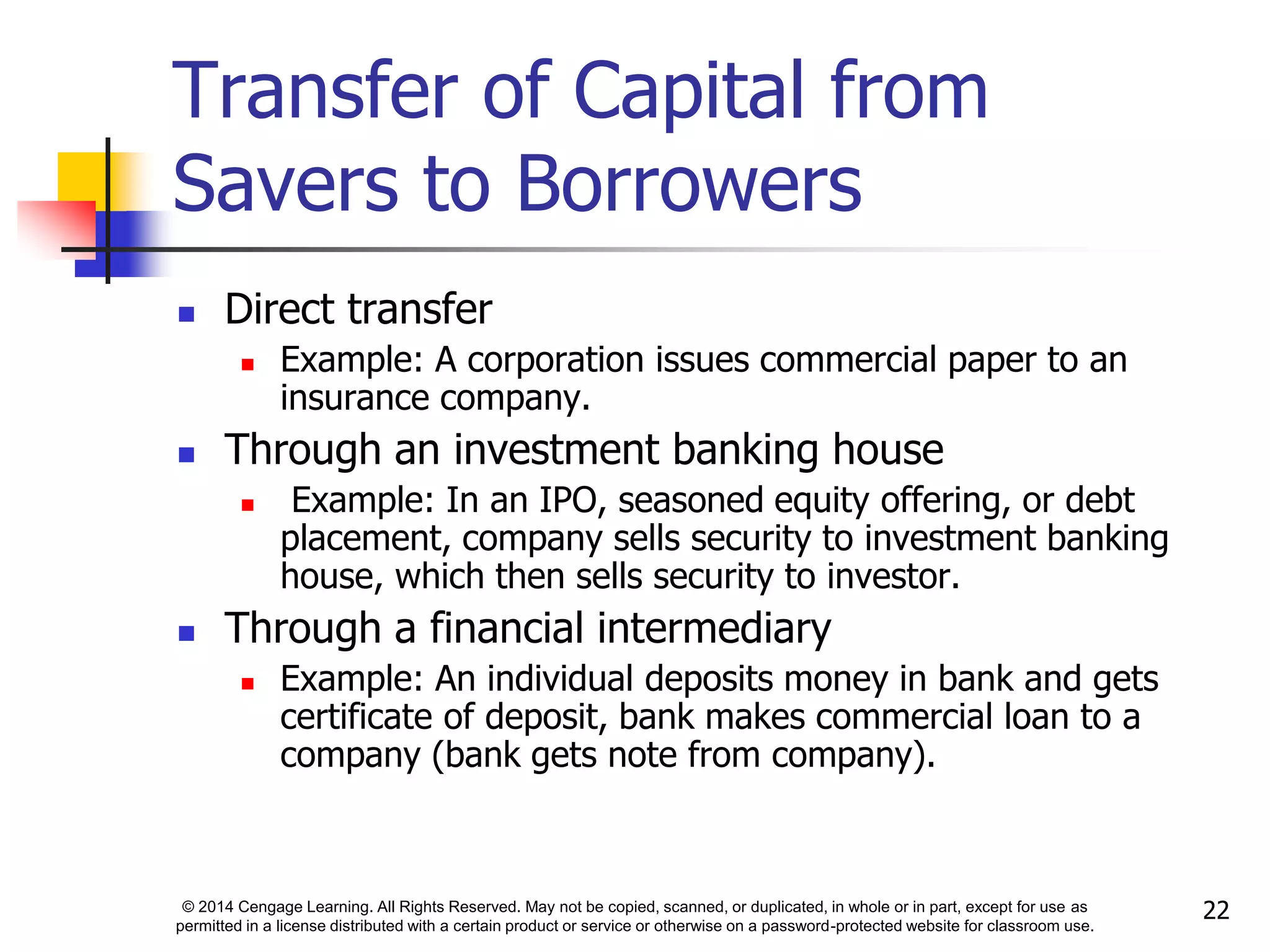 © 2014 Cengage Learning. All Rights Reserved. May not be copied, scanned, or duplicated, in whole or in part, except for use as
permitted in a license distributed with a certain product or service or otherwise on a password-protected website for classroom use.
22
Transfer of Capital from
Savers to Borrowers
 Direct transfer
 Example: A corporation issues commercial paper to an
insurance company.
 Through an investment banking house
 Example: In an IPO, seasoned equity offering, or debt
placement, company sells security to investment banking
house, which then sells security to investor.
 Through a financial intermediary
 Example: An individual deposits money in bank and gets
certificate of deposit, bank makes commercial loan to a
company (bank gets note from company).
 