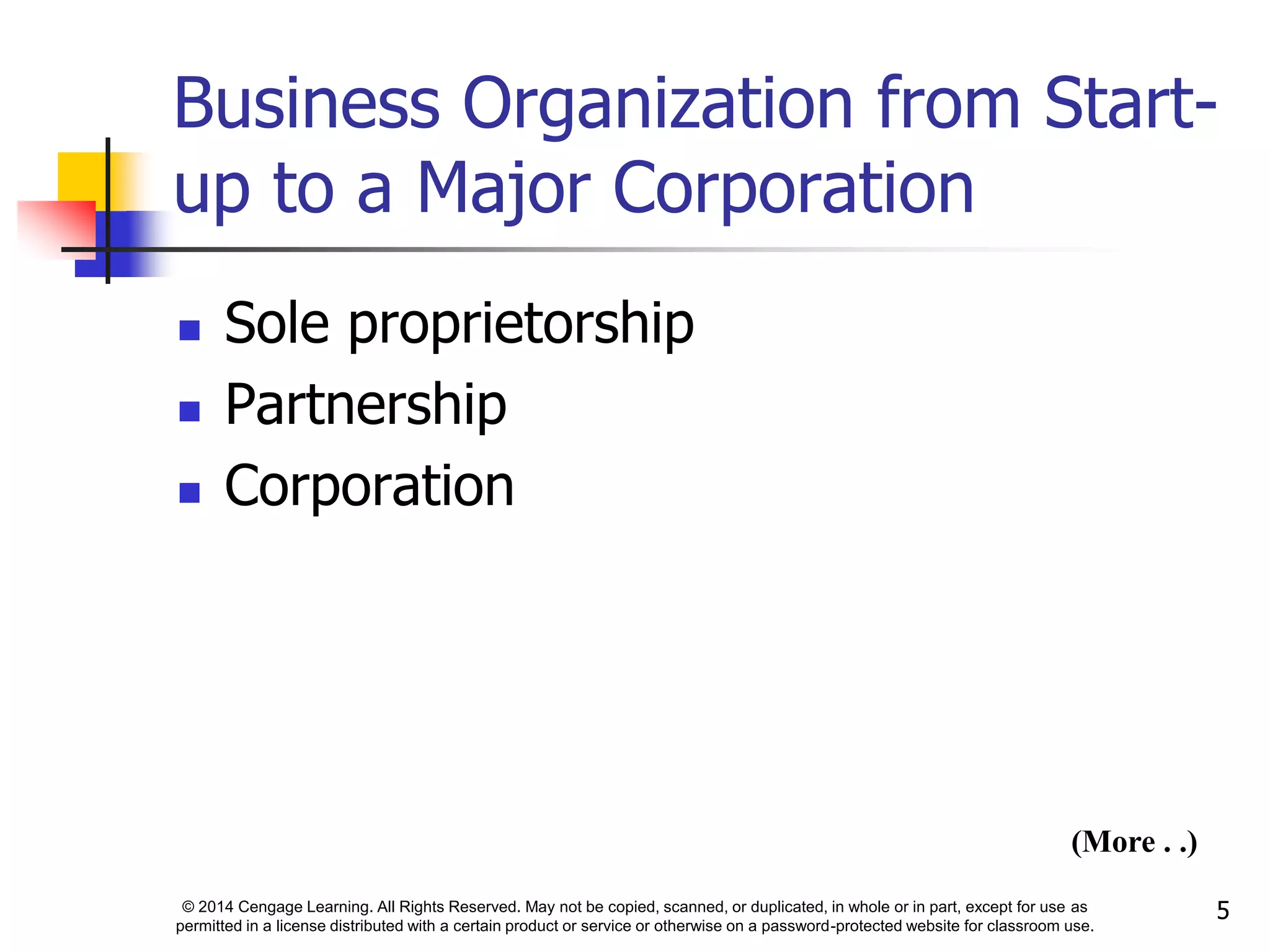 © 2014 Cengage Learning. All Rights Reserved. May not be copied, scanned, or duplicated, in whole or in part, except for use as
permitted in a license distributed with a certain product or service or otherwise on a password-protected website for classroom use.
5
Business Organization from Start-
up to a Major Corporation
 Sole proprietorship
 Partnership
 Corporation
(More . .)
 