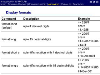 25 of 38
INTRODUCTION TO MATLAB
INTRO | COMMAND WINDOW | COMMAND HISTORY | ARITHMETIC | VARIABLES | FUNCTIONS
Display formats
Command Description Example
format short
(default)
upto 4 decimal digits
>> 290/7
ans =
41.4286
format long upto 15 decimal digits
>> 290/7
ans =
41.4285714285
71431
format short e scientific notation with 4 decimal digits
>> 290/7
ans =
4.1429e+001
format long e scientific notation with 15 decimal digits
>> 290/7
ans =
4.14285714285
7143e+001
 