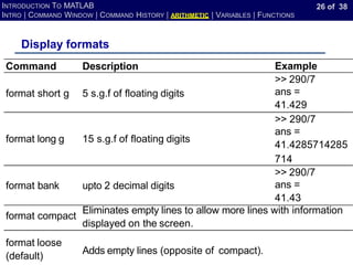 26 of 38
INTRODUCTION TO MATLAB
INTRO | COMMAND WINDOW | COMMAND HISTORY | ARITHMETIC | VARIABLES | FUNCTIONS
Example
Display formats
Command Description
format short g 5 s.g.f of floating digits
>> 290/7
ans =
41.429
format long g 15 s.g.f of floating digits
>> 290/7
ans =
41.4285714285
714
format bank upto 2 decimal digits
>> 290/7
ans =
41.43
format loose
(default)
Adds empty lines (opposite of compact).
format compact
Eliminates empty lines to allow more lines with information
displayed on the screen.
 