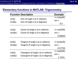34 of 38
INTRODUCTION TO MATLAB
INTRO | COMMAND WINDOW | COMMAND HISTORY | ARITHMETIC | VARIABLES | FUNCTIONS
Elementary functions in MATLAB: Trigonometry
Function Description Example
sin(x)
sind(x)
Sine of angle x (x in radians).
Sine of angle x (x in degrees).
>> sin(pi/6)
ans =
0.5
cos(x)
cosd(x)
Cosine of angle x (x in radians).
Cosine of angle x (x in degrees).
>> cosd(30)
ans =
0.86603
tan(x)
tand(x)
Tangent of angle x (x in radians).
Tangent of angle x (x in degrees).
>> tan(pi/6)
ans =
0.57735
cot(x)
cotd(x)
Cotangent of angle x (x in radians).
Cotangent of angle x (x in degrees).
>> cotd(30)
ans =
1.7321
 