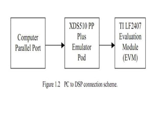 TMSLF2407 DSP Controller | PPTX