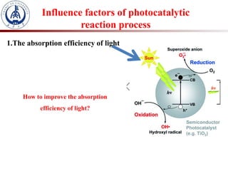 Influence factors of photocatalytic
reaction process
1.The absorption efficiency of light
How to improve the absorption
efficiency of light?
 