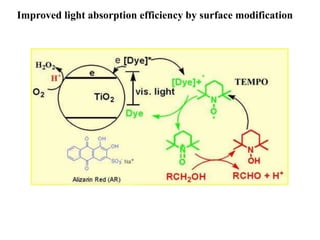 Improved light absorption efficiency by surface modification
 