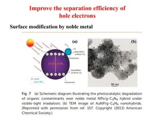 Improve the separation efficiency of
hole electrons
Surface modification by noble metal
 