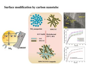 Surface modification by carbon nanotube
 