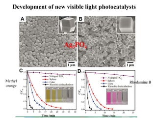 Development of new visible light photocatalysts
Ag3PO4
Methyl
orange
Rhodamine B
 