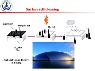 TiO2 thin
films
Organic dirt
Inorganic dirt
CO2 H2O
Surface self-cleaning
National Grand Theatre
(in Beijing)
 