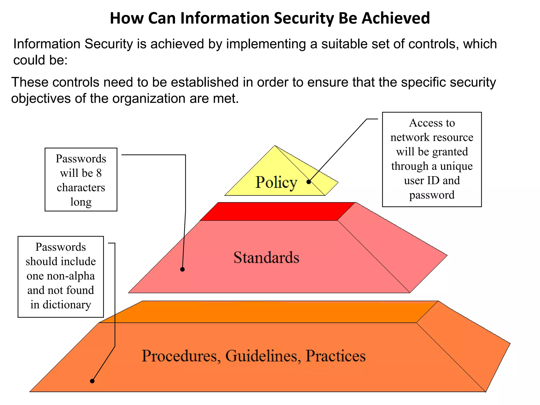 chapter 1. Introduction to Information Security | PPT