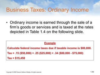 Copyright © 2006 Pearson Addison-Wesley. All rights reserved. 1-49
Example
Calculate federal income taxes due if taxable i...