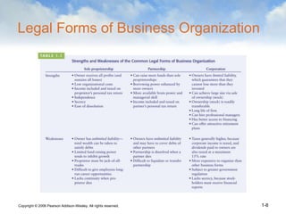 Copyright © 2006 Pearson Addison-Wesley. All rights reserved. 1-8
Legal Forms of Business Organization
 