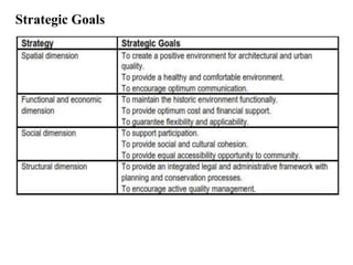 Strategic Goals
 