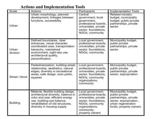 Actions and Implementation Tools
 