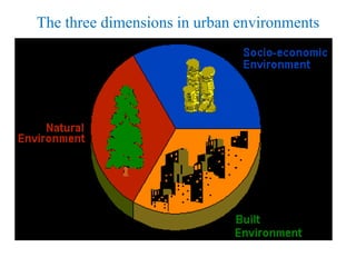 The three dimensions in urban environments
 