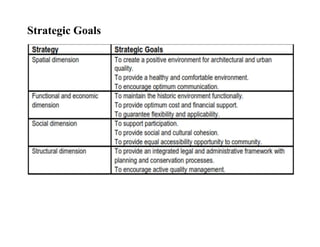 Strategic Goals
 
