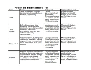 Actions and Implementation Tools
 