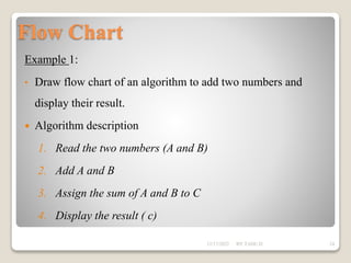Example 1:
• Draw flow chart of an algorithm to add two numbers and
display their result.
 Algorithm description
1. Read the two numbers (A and B)
2. Add A and B
3. Assign the sum of A and B to C
4. Display the result ( c)
Flow Chart
12/17/2022 BY TADU.D 24
 