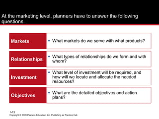 Copyright © 2009 Pearson Education, Inc. Publishing as Prentice Hall.
1-13
At the marketing level, planners have to answer the following
questions.
Markets  What markets do we serve with what products?
Relationships
 What types of relationships do we form and with
whom?
Investment
 What level of investment will be required, and
how will we locate and allocate the needed
resources?
Objectives
 What are the detailed objectives and action
plans?
 
