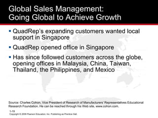 Copyright © 2009 Pearson Education, Inc. Publishing as Prentice Hall.
1-19
South Atlantic Ocean
South Pacific Ocean
North Pacific Ocean
North Atlantic Ocean
Indian Ocean
Arctic Ocean Arctic Ocean
Arctic Ocean
North Pacific Ocean
United States of America
U.S.A.
Canada
Mexico
Brazil
U. S. A.
French Polynesia (Fr.)
Argentina
Uruguay
Paraguay
Chile
Bolivia
Peru
Ecuador
Colombia
Venezuela
French Guiana (Fr.)
Suriname
Guyana
The Bahamas
Cuba
Dominican Republic
Panama
Costa Rica
Nicaragua
Honduras
Guatemala
El Salvador
Trinidad and Tobago
Jam.
Haiti Puerto Rico (US)
Greenland (Den.)
Iceland
Madagascar
South Africa
Lesotho
Swaziland
Mozambique
Tanzania
Botswana
Namibia Zimbabwe
Angola
Zaire
Zambia
Malawi
Burundi
Kenya
Rwanda
Uganda
Congo
Gabon
Somalia
Ethiopia
Sudan
Djibouti
Belize
Egypt
Libya
Chad
Niger
Algeria
Mali
Tunisia
Nigeria
Cameroon
C. A. R.
Benin
Togo
Ghana
Burkina Faso
Barbados
Dominica
Côte D’Ivoire
Liberia
Sierra Leone
Guinea
Guinea-Bissau
Senegal
The Gambia
Mauritania
Western Sahara (Mor.)
Morocco
Finland
Norway
Sweden Estonia
Latvia
Lithuania
Poland
Romania
Bulgaria
Turkey
Greece
Czech.
Hung.
Italy
Albania
Portugal
France
Spain
Aus.
Switz.
United Kingdom
Ireland
Den.
Germany
Neth.
Bel.
Cyp.
Yemen
Oman
Saudi Arabia
U. A. E.
Qatar
Iran
Iraq
Syria
Jordan
Israel
Leb.
China
Mongolia
Russia
Afghanistan
Pakistan
India
Sri Lanka
Maldives
Nepal
Bhu.
Myanmar (Burma)
Bang.
Andaman Islands (India)
Thailand
Indonesia
Malaysia
Brunei
Philippines
Taiwan
Cambodia
Vietnam
Laos
Australia
Papua New Guinea
New Zealand
Fiji
New Caledonia
Solomon Islands
Kiribati
Marshall Islands
Federated States of Micronesia
Guam (USA)
Japan
N. Korea
S. Korea
Kuril Islands
Wrangel Island
Aleutian Islands (USA)
New Siberian Islands
Severnaya Zemlya
Novaya Zemlya
Franz Josef Land
Svalbard (Nor.)
Jan Mayen (Nor.)
Banks Island
Victoria Island Baffin Island
Ellesmere Island
Island of Newfoundland
Antarctica
Îles Crozet (France)
Tasmania
South Georgia (adm. by UK, claimed by Argentina)
Falkland Islands (Islas Malvinas) (adm. by UK, claimed by Argentina)
Kuwait
Canary Islands (Sp.)
Sao Tome & Principe
Singapore
Eq. Guinea
Faroe Is. (Den.)
Kazakhstan
Belarus
Ukraine
Moldova
Georgia
Armenia Azerbaijan
Turkmenistan
Uzbekistan
Kyrgyzstan
Yugo.
Mac.
Slov.
Cro.
Bos.
Slovak.
Eritrea
Tajikistan
Hawaiian Islands
Galapagos Islands (Ecuador)
Mauritius
Seychelles
60°
Global Sales Management:
Going Global to Achieve Growth
 QuadRep’s expanding customers wanted local
support in Singapore
 QuadRep opened office in Singapore
 Has since followed customers across the globe,
opening offices in Malaysia, China, Taiwan,
Thailand, the Philippines, and Mexico
Source: Charles Cohon, Vice President of Research of Manufacturers’ Representatives Educational
Research Foundation. He can be reached through his Web site, www.cohon.com.
 