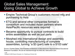 Copyright © 2009 Pearson Education, Inc. Publishing as Prentice Hall.
1-20
South Atlantic Ocean
South Pacific Ocean
North Pacific Ocean
North Atlantic Ocean
Indian Ocean
Arctic Ocean Arctic Ocean
Arctic Ocean
North Pacific Ocean
United States of America
U.S.A.
Canada
Mexico
Brazil
U. S. A.
French Polynesia (Fr.)
Argentina
Uruguay
Paraguay
Chile
Bolivia
Peru
Ecuador
Colombia
Venezuela
French Guiana (Fr.)
Suriname
Guyana
The Bahamas
Cuba
Dominican Republic
Panama
Costa Rica
Nicaragua
Honduras
Guatemala
El Salvador
Trinidad and Tobago
Jam.
Haiti Puerto Rico (US)
Greenland (Den.)
Iceland
Madagascar
South Africa
Lesotho
Swaziland
Mozambique
Tanzania
Botswana
Namibia Zimbabwe
Angola
Zaire
Zambia
Malawi
Burundi
Kenya
Rwanda
Uganda
Congo
Gabon
Somalia
Ethiopia
Sudan
Djibouti
Belize
Egypt
Libya
Chad
Niger
Algeria
Mali
Tunisia
Nigeria
Cameroon
C. A. R.
Benin
Togo
Ghana
Burkina Faso
Barbados
Dominica
Côte D’Ivoire
Liberia
Sierra Leone
Guinea
Guinea-Bissau
Senegal
The Gambia
Mauritania
Western Sahara (Mor.)
Morocco
Finland
Norway
Sweden Estonia
Latvia
Lithuania
Poland
Romania
Bulgaria
Turkey
Greece
Czech.
Hung.
Italy
Albania
Portugal
France
Spain
Aus.
Switz.
United Kingdom
Ireland
Den.
Germany
Neth.
Bel.
Cyp.
Yemen
Oman
Saudi Arabia
U. A. E.
Qatar
Iran
Iraq
Syria
Jordan
Israel
Leb.
China
Mongolia
Russia
Afghanistan
Pakistan
India
Sri Lanka
Maldives
Nepal
Bhu.
Myanmar (Burma)
Bang.
Andaman Islands (India)
Thailand
Indonesia
Malaysia
Brunei
Philippines
Taiwan
Cambodia
Vietnam
Laos
Australia
Papua New Guinea
New Zealand
Fiji
New Caledonia
Solomon Islands
Kiribati
Marshall Islands
Federated States of Micronesia
Guam (USA)
Japan
N. Korea
S. Korea
Kuril Islands
Wrangel Island
Aleutian Islands (USA)
New Siberian Islands
Severnaya Zemlya
Novaya Zemlya
Franz Josef Land
Svalbard (Nor.)
Jan Mayen (Nor.)
Banks Island
Victoria Island Baffin Island
Ellesmere Island
Island of Newfoundland
Antarctica
Îles Crozet (France)
Tasmania
South Georgia (adm. by UK, claimed by Argentina)
Falkland Islands (Islas Malvinas) (adm. by UK, claimed by Argentina)
Kuwait
Canary Islands (Sp.)
Sao Tome & Principe
Singapore
Eq. Guinea
Faroe Is. (Den.)
Kazakhstan
Belarus
Ukraine
Moldova
Georgia
Armenia Azerbaijan
Turkmenistan
Uzbekistan
Kyrgyzstan
Yugo.
Mac.
Slov.
Cro.
Bos.
Slovak.
Eritrea
Tajikistan
Hawaiian Islands
Galapagos Islands (Ecuador)
Mauritius
Seychelles
60°
Global Sales Management:
Going Global to Achieve Growth
 Empire Technical Group’s customers moved mfg and
purchasing to Asia
 ETG and several other companies formed a
consortium and included Asian partners where
Asia/Pacific resources were required
 Became opportunity to pursue contracts to build
entire assemblies as well as just parts
 Morphed into international design and assembly
house, controlling manufacturing of complete
assemblies, turning “a $3 (part) sale to a $103 sale”
Source: Charles Cohon, Vice President of Research of Manufacturers’ Representatives Educational
Research Foundation. He can be reached through his Web site, www.cohon.com.
 