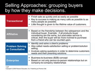 Copyright © 2009 Pearson Education, Inc. Publishing as Prentice Hall.
1-27
Selling Approaches: grouping buyers
by how they make decisions.
Problem Solving
or Consultative
 Identify and solve a client’s problems
 Also called needs-satisfaction selling or problem/solution
selling.
 Involves asking questions in order to determine customers
needs and then presnting solutions.
Affiliative
 Based on the friendship between the salesperson and the
individual buyer. Example : if all products buyer
considering are the same, but post-sales service is
critical, then the buyer will be more inclined to purchase
from a friend who can be counted upon.
Transactional
 Finish sale as quickly and as easily as possible
 Key to success is making as many calls as possible to as
many people as possible.
 Little thought is given to the lifetime value of customers.
Enterprise
 Business-to-business (B2B) concept
 Based on not only person-to-person relationships but on
company-to-company relationships
 