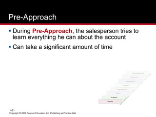 Copyright © 2009 Pearson Education, Inc. Publishing as Prentice Hall.
1-31
Pre-Approach
 During Pre-Approach, the salesperson tries to
learn everything he can about the account
 Can take a significant amount of time
 